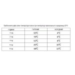 Термокухоль вакуумний Wacaco Octaroma Classico 180 мл — Жовтий - Зображення 5